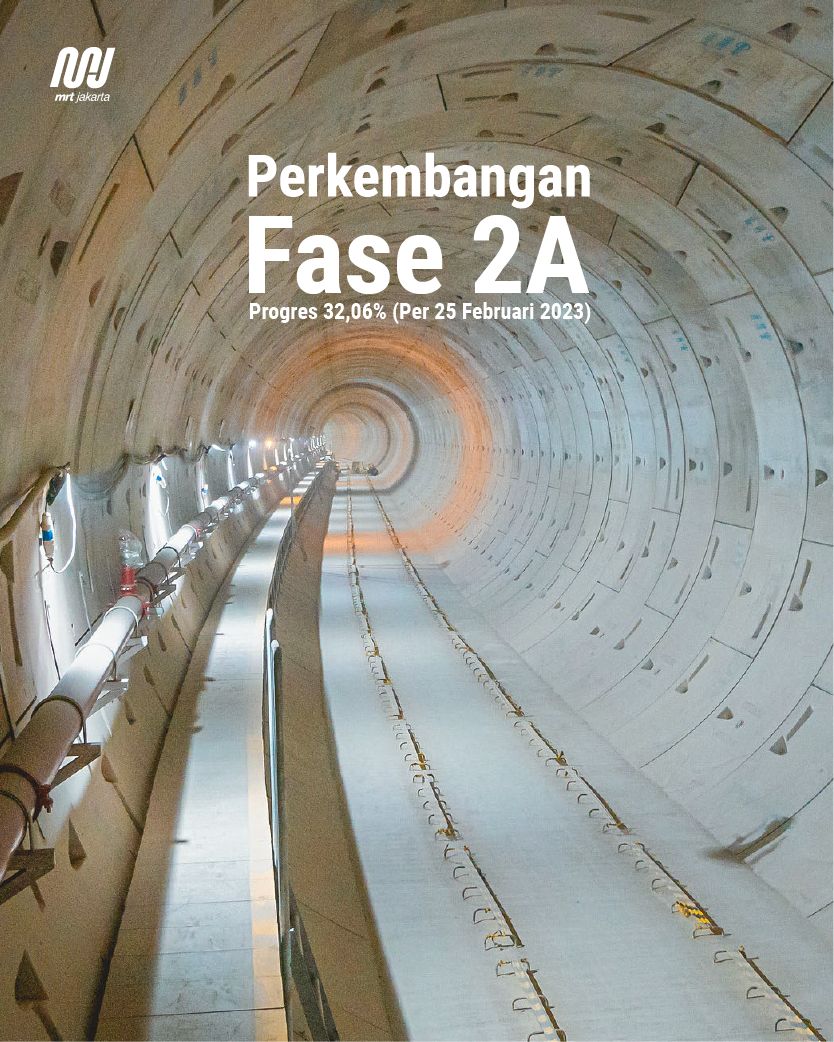 Per 25 Februari Pembangunan Fase 2A CP 201 Capai 71 69 Persen MRT